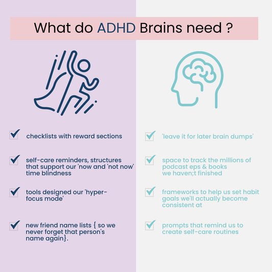 Ultimate ADHD Planner Bundle (made by an ADHDer) for iPad, Goodnotes + Android. Adult ADHD daily planner, self care & habit tracker. Science based